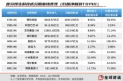 六爻龟壳引领中国资产价值重估，恒生科技指数进入“黄金击球区”
