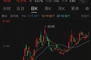六爻龟壳溢价14倍！百亿黄金巨头大动作