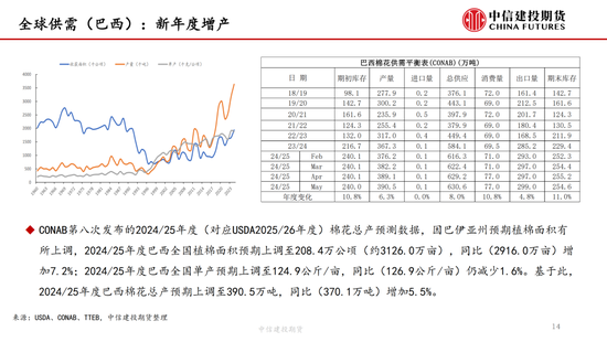 【棉花纺谈】供应端阶段性(🐢)缩量 疆棉基差坚挺