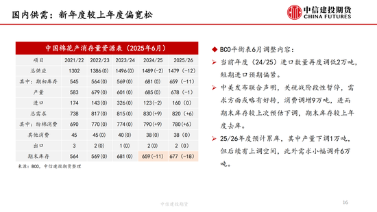 【(🚰)棉花纺(🥁)谈】供应端阶段性缩量 疆棉基差坚挺