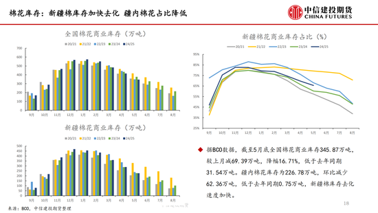 【棉花纺(🎶)谈】供应端阶段性缩量 疆棉基差坚挺
