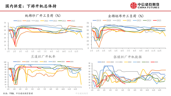 【棉花纺谈(🚯)】供应端阶段性缩量 疆棉基差坚挺