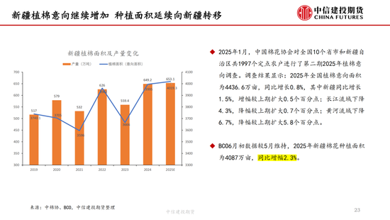 【棉花纺谈】供应端阶段性缩量(😫) 疆棉基差坚挺